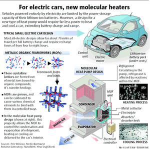 Heat pump for electric car would make it run farther | The Seattle Times