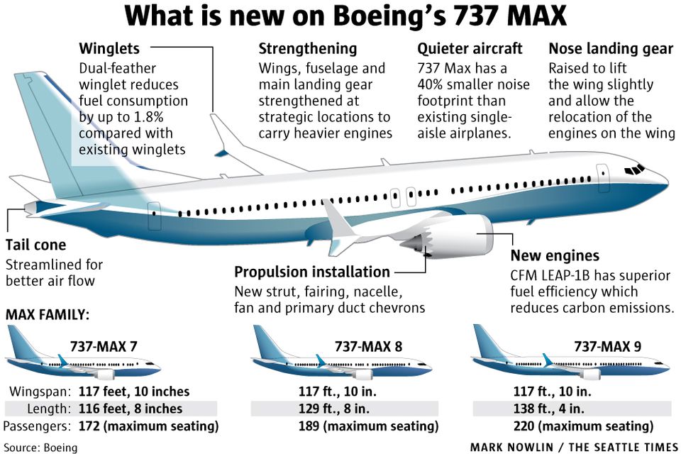 Boeing international business plan
