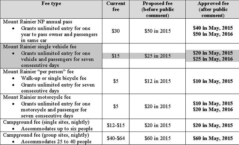 national park car entry fee