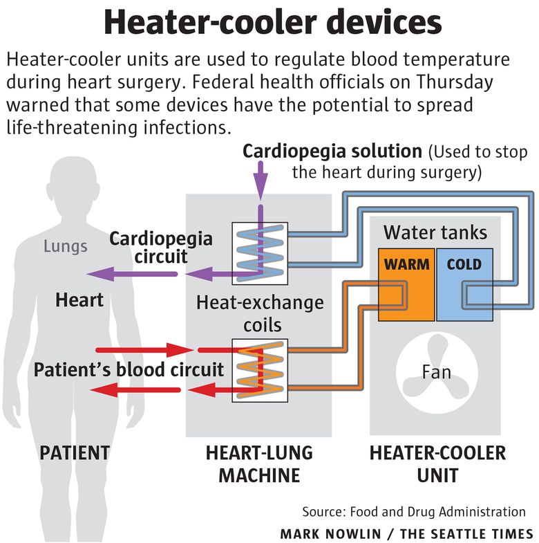 heater cooler machine