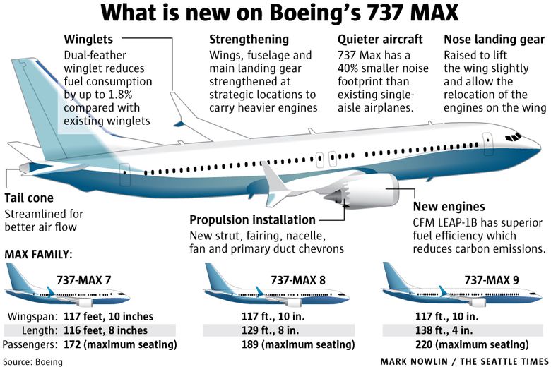 Image result for PHOTOS BOEING 737 MAX 8