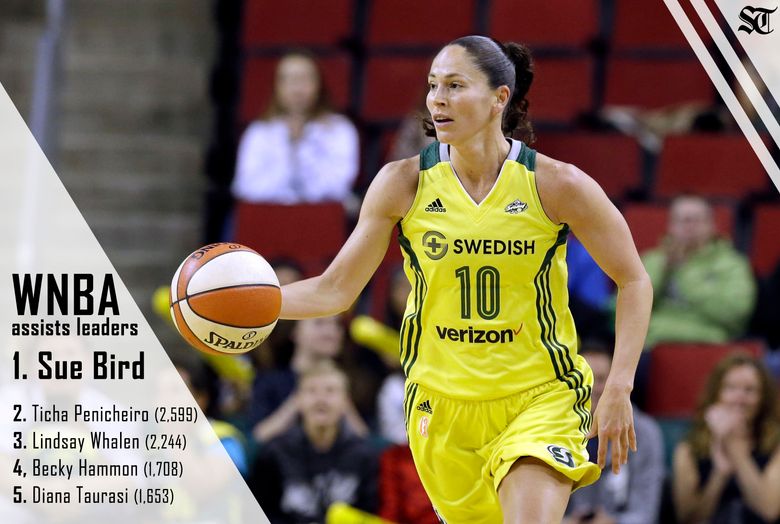 Seattle Storm's Sue Bird becomes WNBA's all-time assists leader