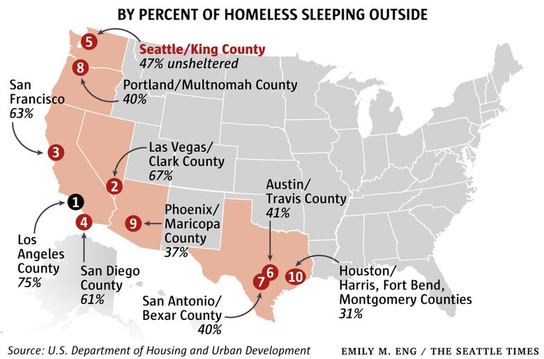 Chart Of Homelessness In America