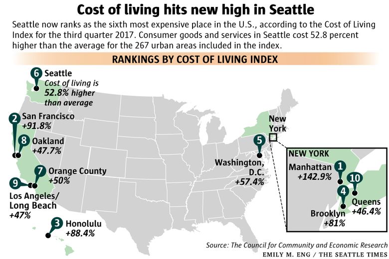 1968 Cost Of Living Chart