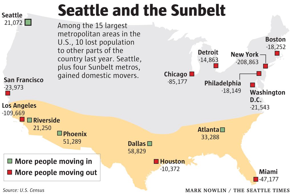 many people migrated to the sunbelt to