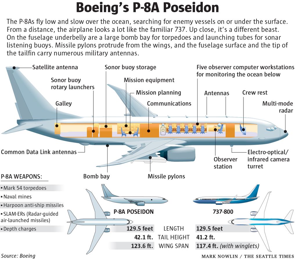 Boeing S P 8 Is The 737 With Missiles Sonar And A Specialty