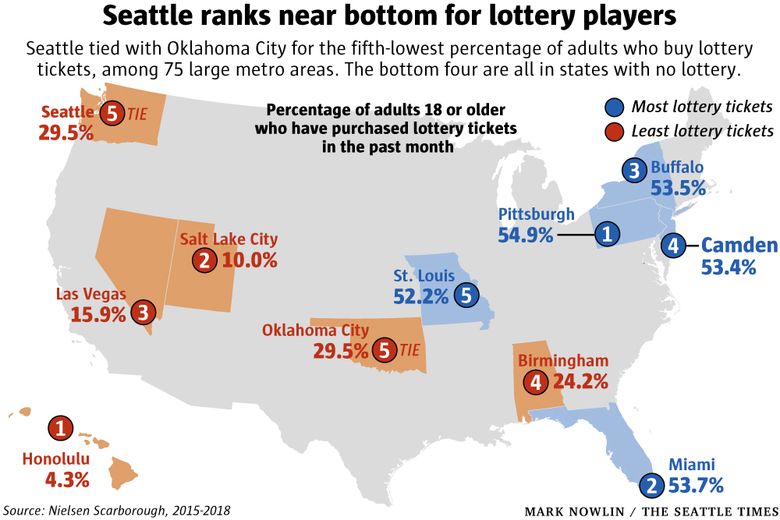 Washington Lottery Lotto