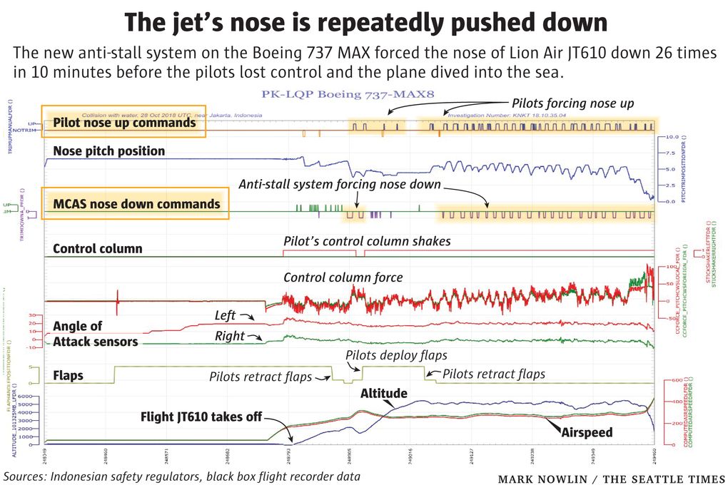 Aircraft Crash Charts