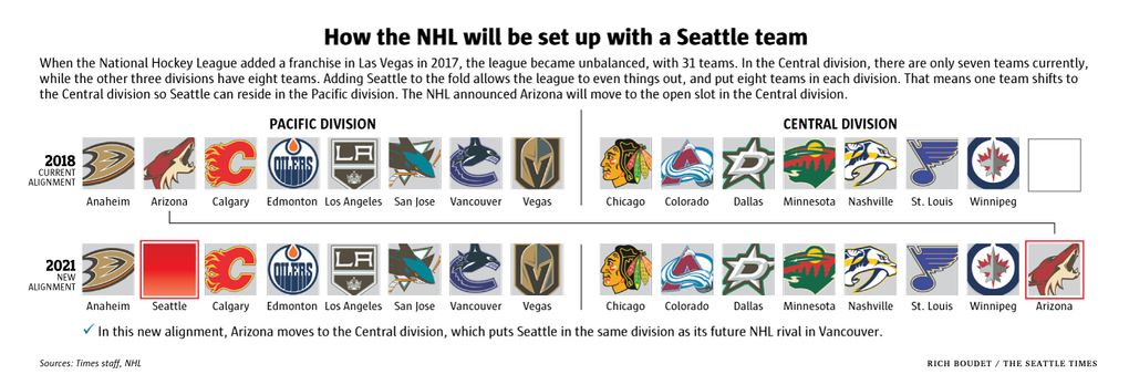History On Hand As Seattle Awarded The 32nd Nhl Franchise For 2021 22 Season The Seattle Times