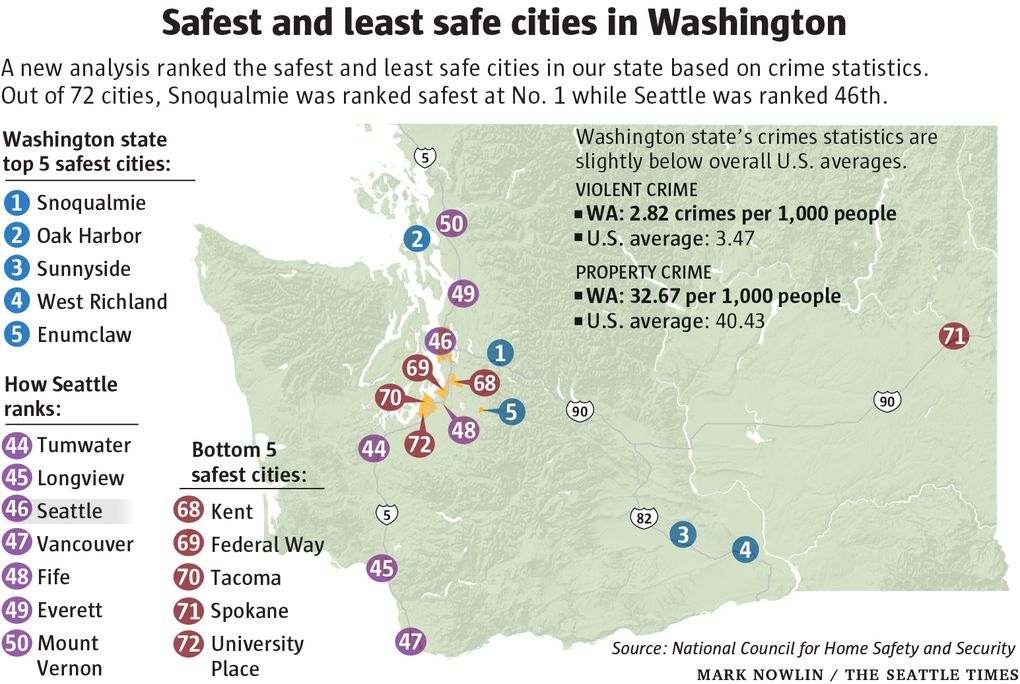 Seattle Crime Family Chart