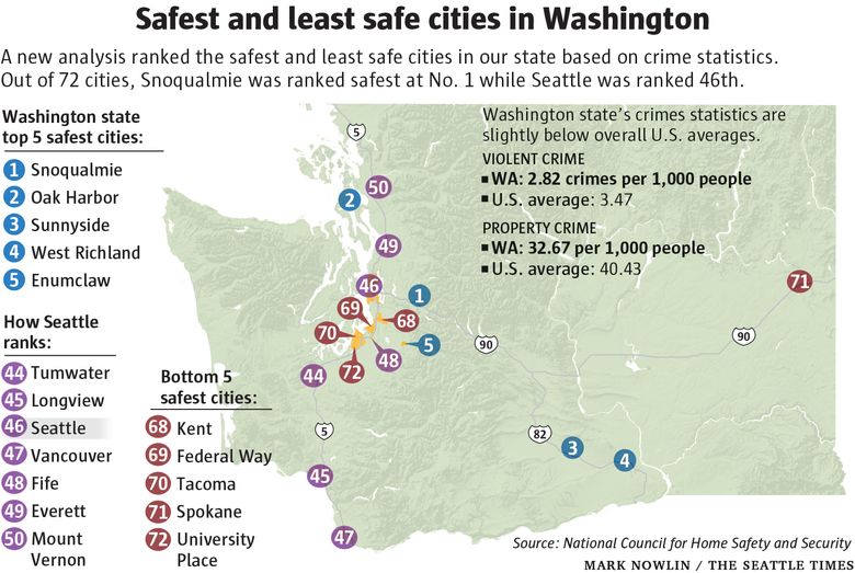These Are Washington S Safest And Least Safe Cities According To