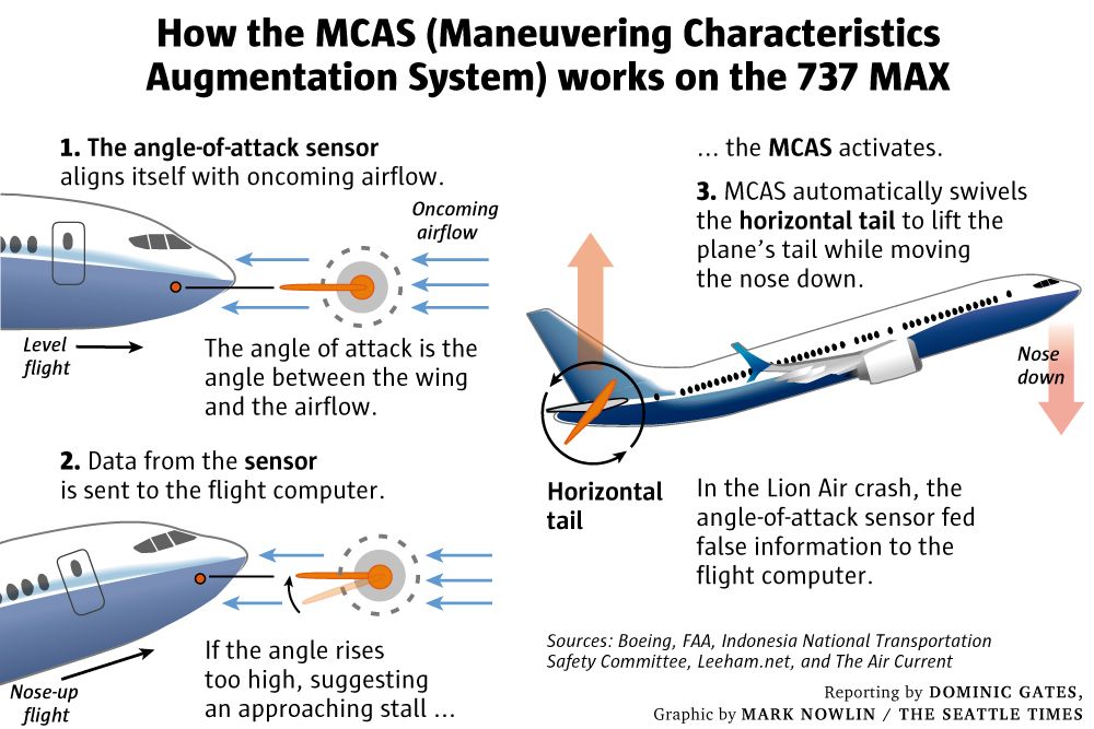 [Image: MCAS-MAX-737-sensor-W.jpg]