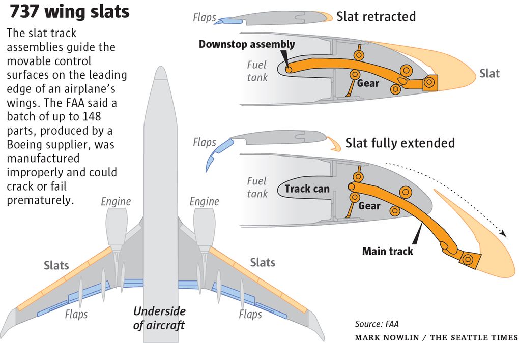 737-wing-slats-WEB-1020x675.jpg