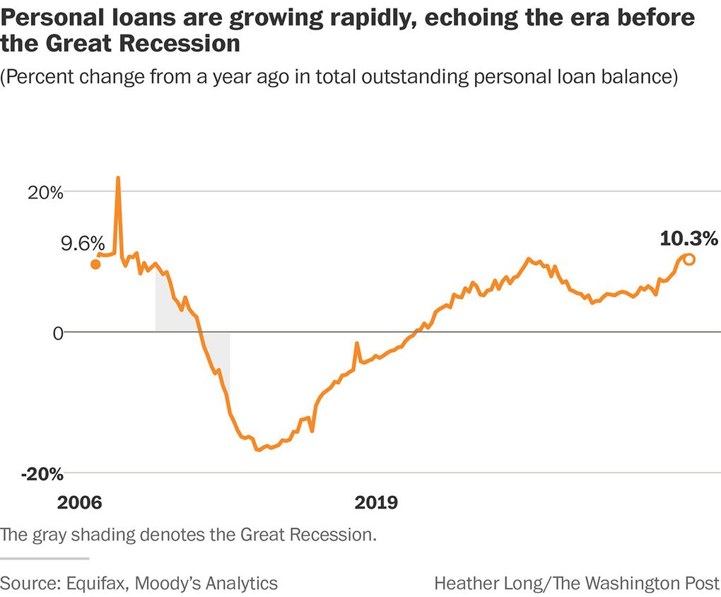 Personal Loans Are Growing Like A Weed A Potential Warning Sign
