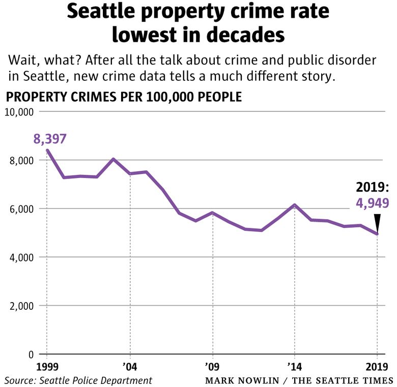 Seattle-crime-rate-W-780x761.jpg