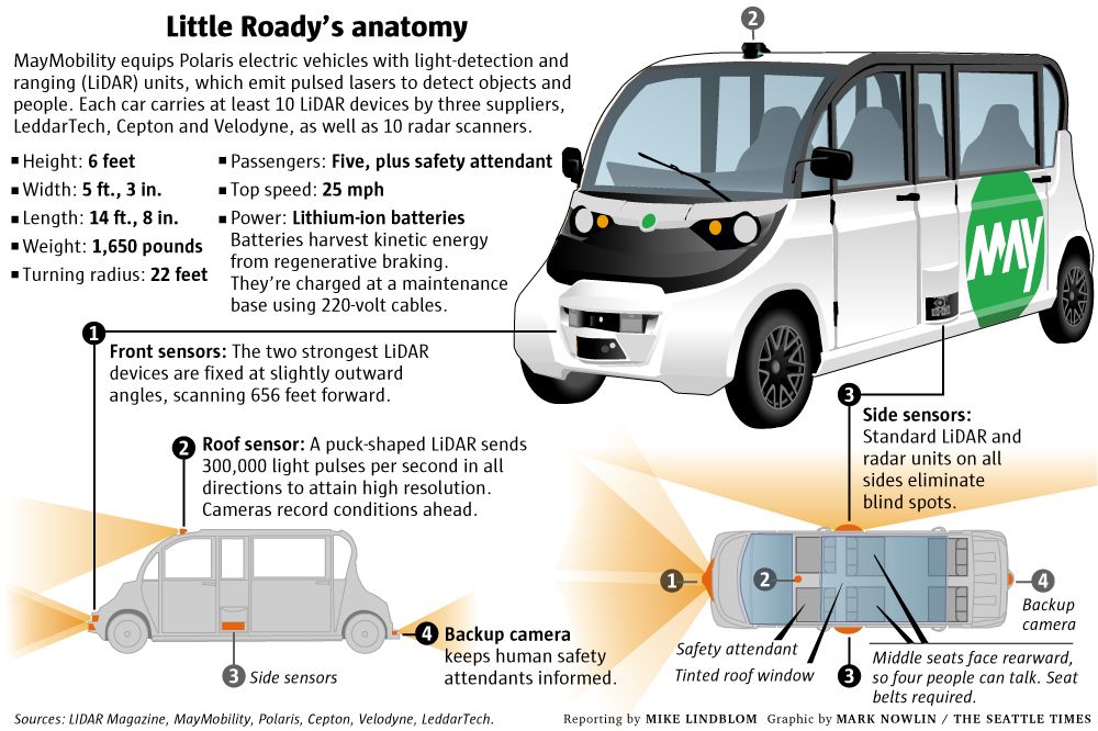 TL-autonomous-vans-vehicle-W.jpg