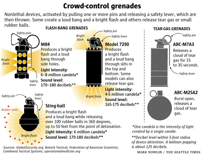 Seattle Police Continue To Use Flash Bang Grenades During Protests Despite Recommendations The Seattle Times