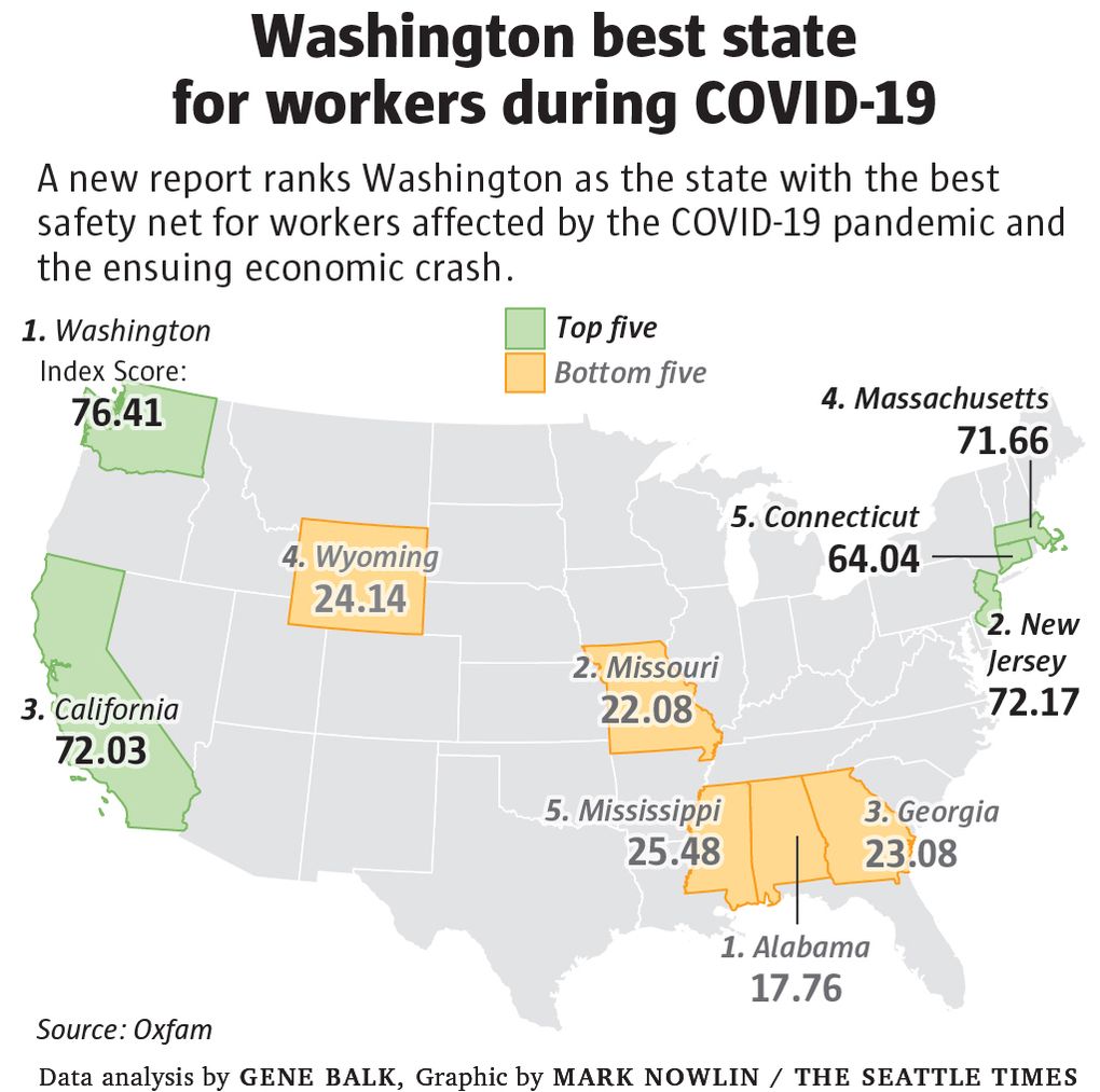 Washington ranked as state with best 