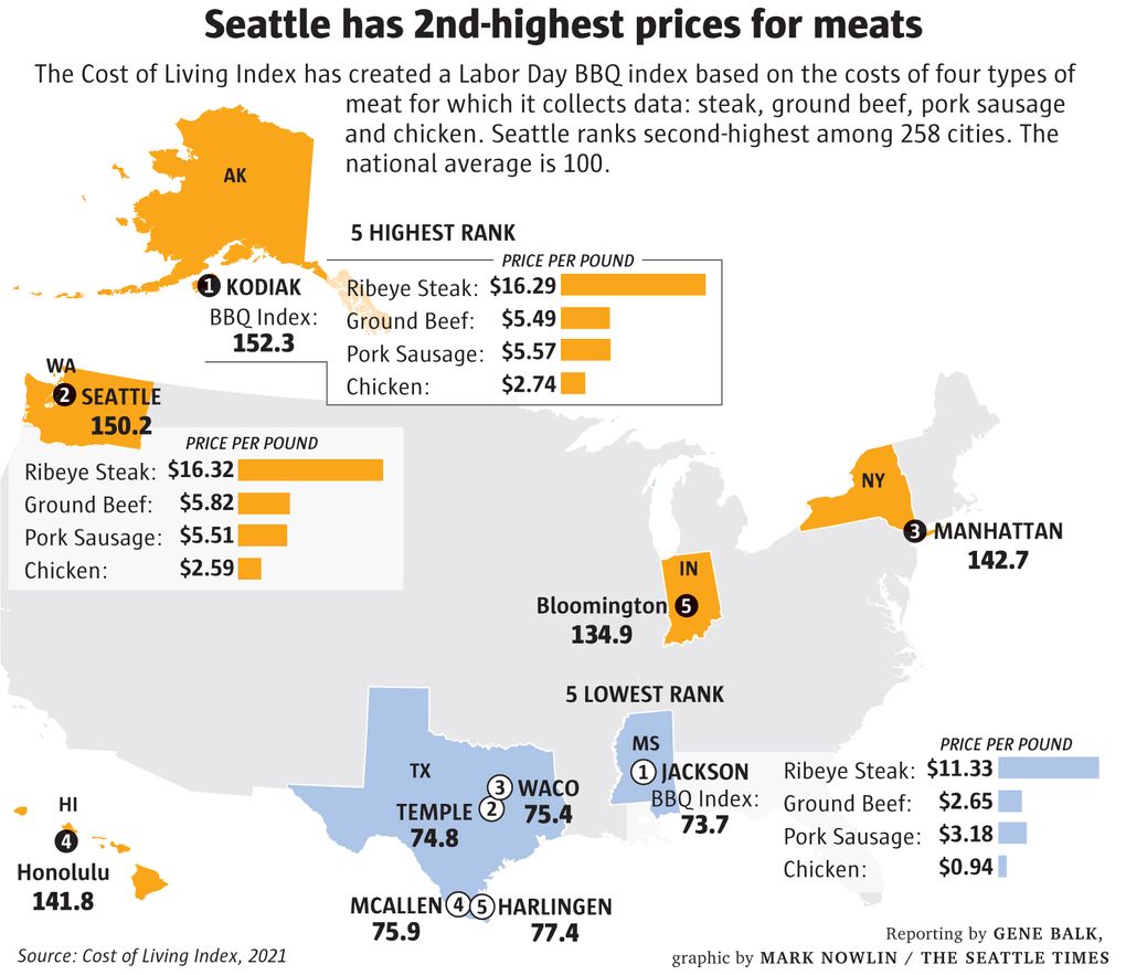 Even your Labor Day barbecue charges more if you live in Seattle